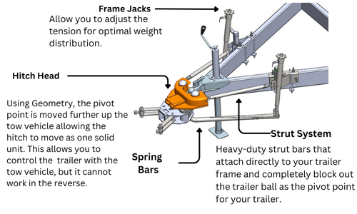 How It Works Graphic How It Works Graphic